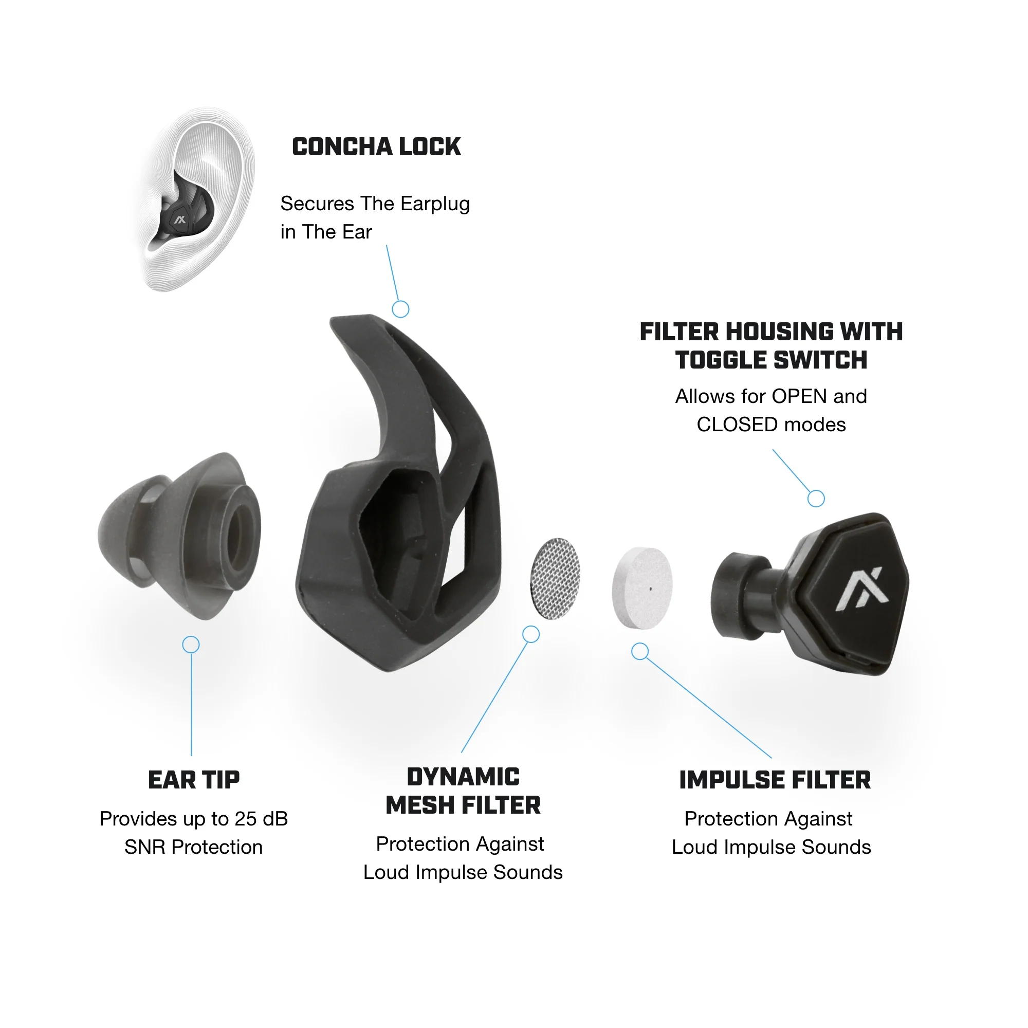 X30i Earplugs - Image 2